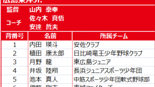 グループA（広島東洋Jr.、千葉ロッテJr.、北海道日本ハムJr.）
