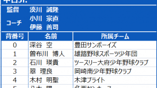 グループC（中日Jr.、埼玉西武Jr.、東北楽天Jr.）