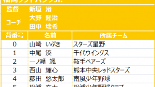 グループD（福岡ソフトバンクJr.、オリックスJr.、横浜DeNAJr.）