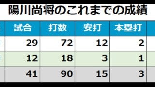 大器の予感漂う2人の2年目右腕、2年連続2冠王…阪神の2018年期待の若手