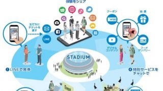 西武ライオンズ、LINEでの電子チケット発券などを行う「チャットベースのスマートスタジアム」システム開始
