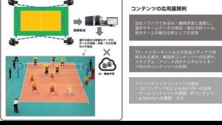 グローバルウォーカーズ、スポーツ向けデータ解析・記録システムの実証実験を開始