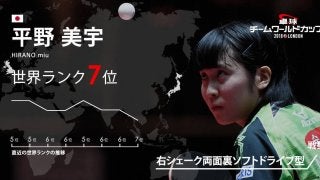 卓球チームW杯・中国が最も警戒するジャパニーズハリケーン「平野美宇」