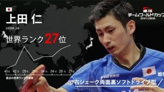 卓球チームW杯・ダブルスのスペシャリストにして頼れる大黒柱「上田仁」