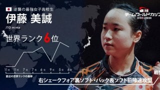 卓球チームW杯・さらなる進化を経て世界に挑む新女王「伊藤美誠」