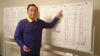 ホークス内川が横綱“昇進”、ハム中田は小結”降格”　2018年の日本野球界番付は？