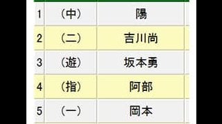 西武、高木勇が古巣・巨人戦に先発　開幕ローテ入り当確なるか