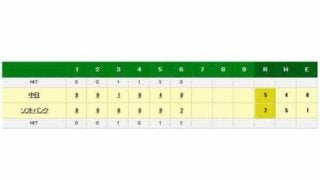 ホークス工藤監督もリクエスト要求　敵将に続き、不発に終わる