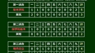 【高校野球】明秀日立が土壇場の9回に逆転　春夏通じ甲子園初勝利