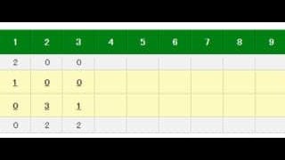 鷹、開幕投手の千賀にアクシデント？　OP戦最終登板、3回で緊急降板