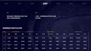 エコンテ、歴代のドラフト会議をまとめたインフォグラフィック公開