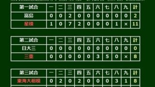 【高校野球】東海大相模が一番乗りで8強進出　野口→浅海→齋藤の継投で静岡打線に1失点