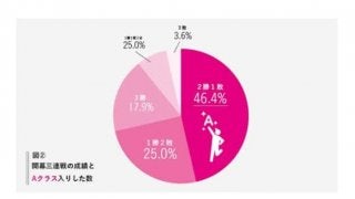 開幕カードはシーズンを占う重要な3戦か？　データで見る開幕3連戦