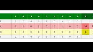 中日、12球団唯一の開幕4連敗　G山口俊は293日ぶり白星、岡本最速10打点
