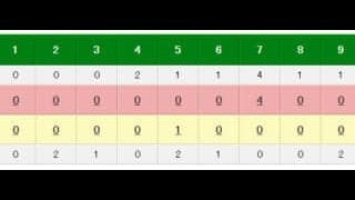 オリックス新人・山足が12針縫うケガで登録抹消へ　左膝を裂傷し負傷交代