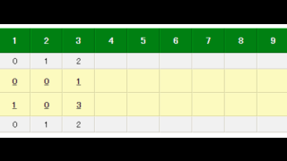巨人、ドラ3ルーキー大城がプロ1号ソロ　野上は10年目で初ヒット