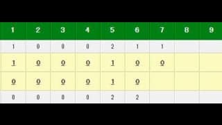 西武、開幕からの先発投手連続勝利は7でストップ　リード許しウルフ降板