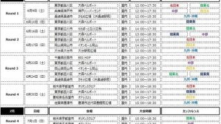 3人制バスケ「3x3.EXE PREMIER」男子カテゴリー、昨年の約2倍の454試合を開催