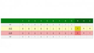 広島、マツダでの中日戦は4連勝　大瀬良が3失点完投でハーラートップタイ7勝目