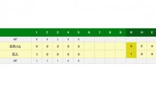 巨人ドラ1鍬原、プロ初登板初先発は5回3失点　3回に逆転を許すも上々デビュー