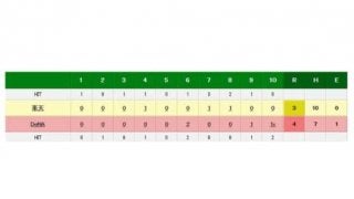 DeNA山下、今季初安打がサヨナラタイムリー　延長10回に右越え適時打