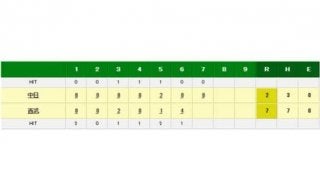 西武対中日戦で敷田球審が倒れる　球場内は騒然