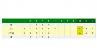 巨人メルセデス、デビュー戦で5回無失点無四球の好投　初勝利の権利持ち降板