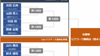 【マイナビオールスターゲーム2018】ホームランダービートーナメント組み合わせ決定