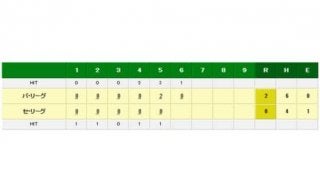 巨人・上原がオールスター史上最年長登板達成！　1回1安打無失点