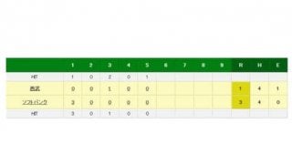 ソフトバンク柳田が今季初の盗塁失敗　ここまで16盗塁は成功率100％も…