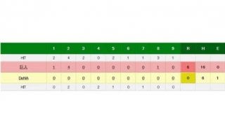 巨人内海が2014年以来、4年ぶりの完封勝利　チームは連敗2でストップ