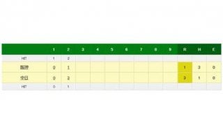 中日・高橋が逆転の5号3ラン！　2回の第1打席で右翼席へ一発、松坂に援護弾