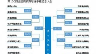 第100回全国高校野球選手権大会組み合わせ表