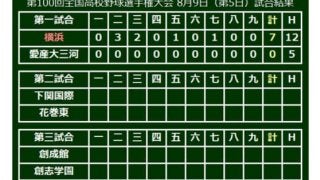 【高校野球】横浜、大技小技を自在に繰り出し快勝　2回戦で昨夏覇者の花咲徳栄と激突