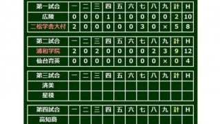 【高校野球】5年ぶり再戦は浦和学院に軍配　4投手の継投で4安打完封勝利