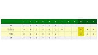 ヤクルト石川が7回終え完全投球！　21人連続ノーヒットの快投も0-0の投手戦