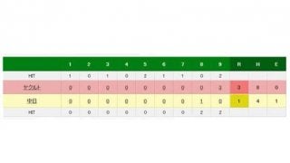 ヤクルト、バレンティンの28号2ランで逆転勝ち　中日は鈴木博が大誤算