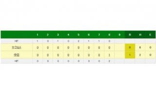 ヤクルト石川7回まで完全も8回に崩れ降板　7回2安打1失点でリード許す