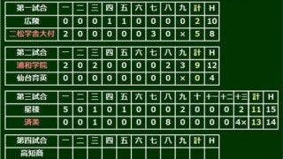 【高校野球】済美が延長13回に劇的サヨナラ勝利　矢野が史上2人目のサヨナラ満塁弾