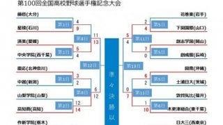 11日目終了時点、トーナメント表【第100回全国高校野球選手権記念大会】