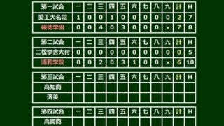 【高校野球】浦和学院が快勝でベスト8進出　背番号11・渡辺が散発5安打完封で圧倒