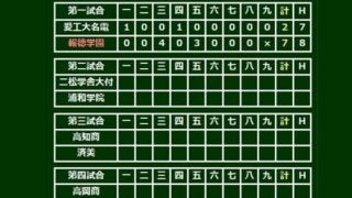【高校野球】報徳学園が準々決勝一番乗り、8年ぶり8強入り　小園の振り逃げから形勢逆転