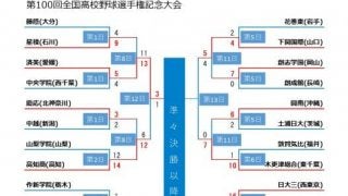 12日目終了時点、トーナメント表【第100回全国高校野球選手権記念大会】
