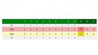 広島にマジック30　自力優勝復活ヤクルトが阪神に敗れて1日で再点灯