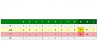 巨人が大逆転サヨナラ勝ち　4点差から9回一挙5得点　中日リリーフ陣が大炎上