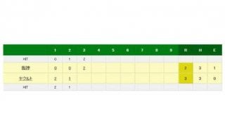 阪神岩田が危険球退場、青木の頭部へ死球で　今季4度目の先発も初勝利ならず