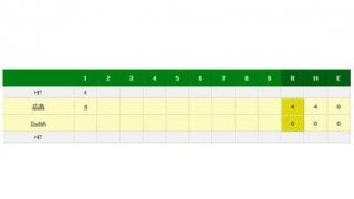 広島・丸がいきなり先制2ラン　バレンティンに2本差に迫る27号