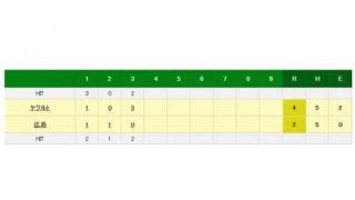 ヤクルト館山が打球直撃で緊急降板　鈴木の強烈な打球が右腕に直撃