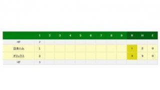 日本ハム村田が1回持たずKO　逆転許し2/3回、3安打3失点で降板
