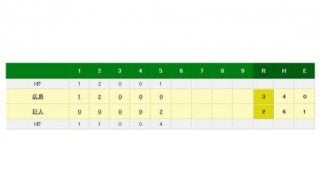 巨人田口、今季3勝目ならず　約2か月ぶり先発も、5回3失点で降板
